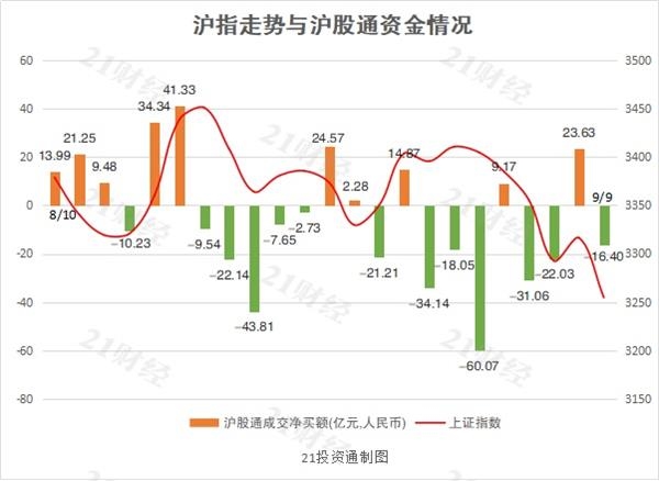 北向资金再现“一日游” 净卖出贵州茅台5.23亿