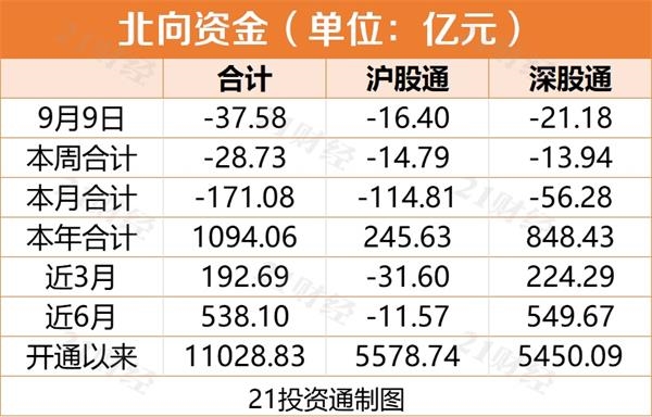 北向资金再现“一日游” 净卖出贵州茅台5.23亿