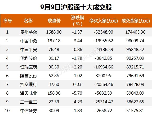 A股资金面日报:主力资金连续8个交易日净流出 111亿资金撤离电子行业