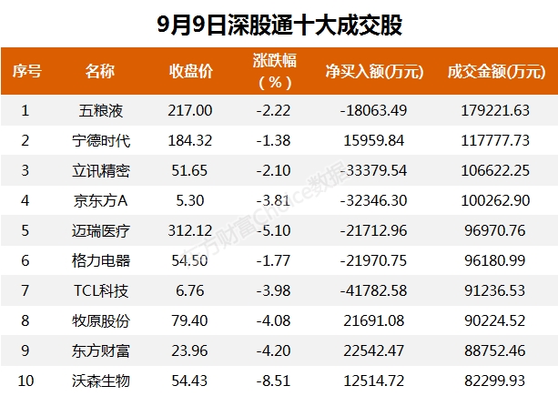A股资金面日报:主力资金连续8个交易日净流出 111亿资金撤离电子行业