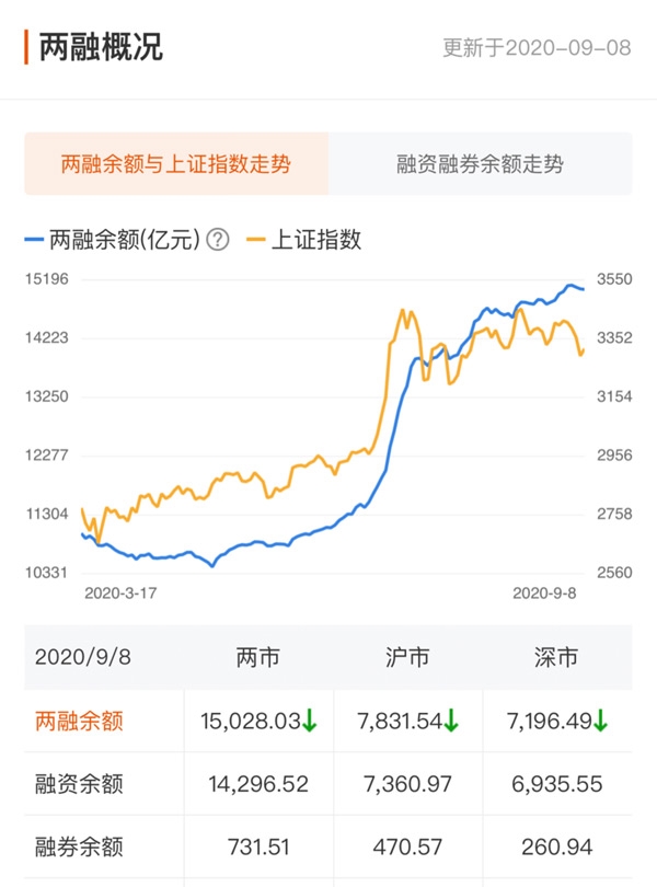 A股资金面日报:主力资金连续8个交易日净流出 111亿资金撤离电子行业