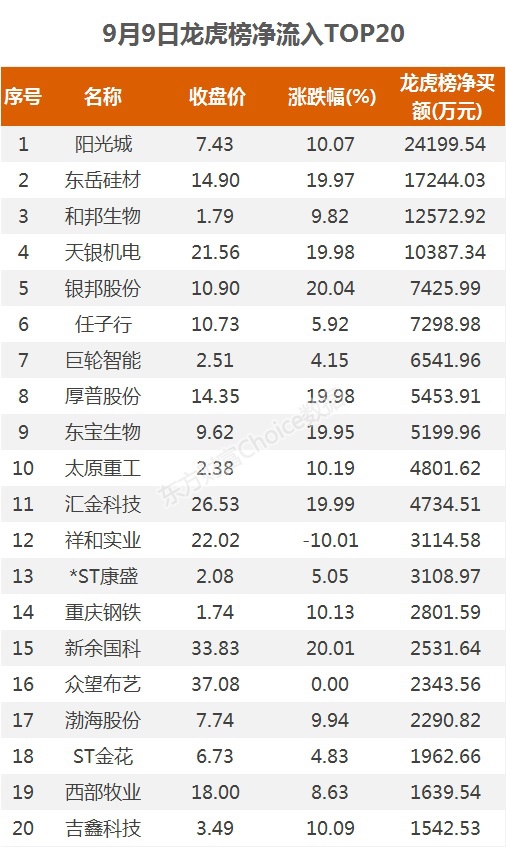 A股资金面日报:主力资金连续8个交易日净流出 111亿资金撤离电子行业