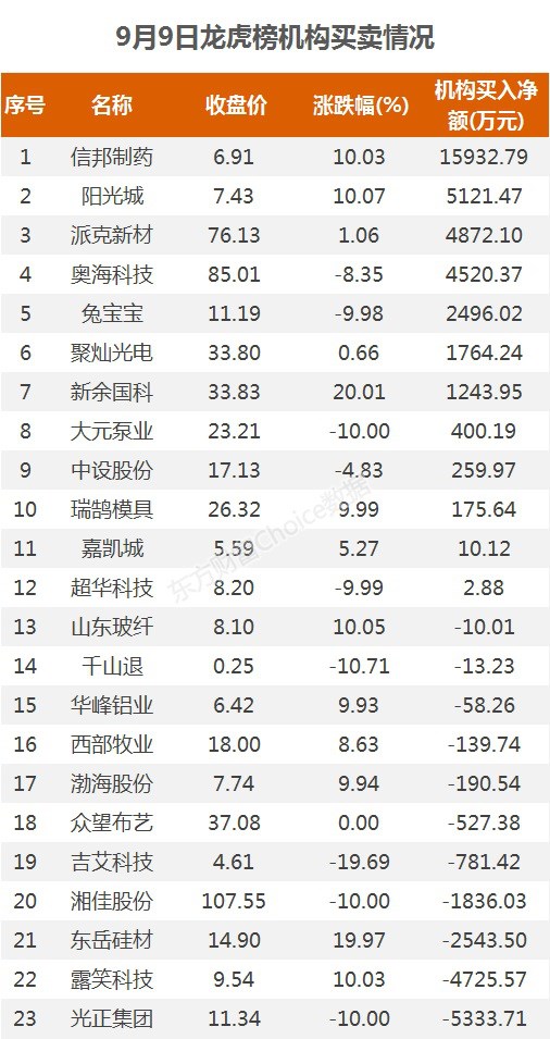 A股资金面日报:主力资金连续8个交易日净流出 111亿资金撤离电子行业