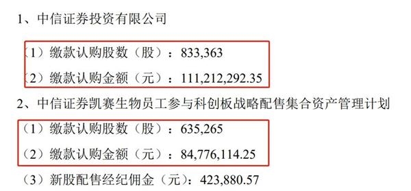 新股惨了!“中10签亏6万” 上市后快速破发!券商跟投亏2000多万