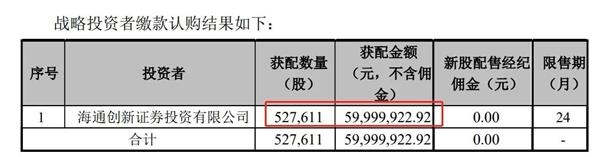 新股惨了!“中10签亏6万” 上市后快速破发!券商跟投亏2000多万