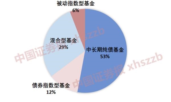 爆款基金“天天见”背后 年内17只基金募集失败!这一领域成重灾区