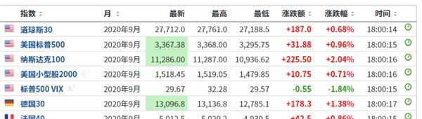 尾盘突发跳水 A股低价牛股最惨一天亏27%!