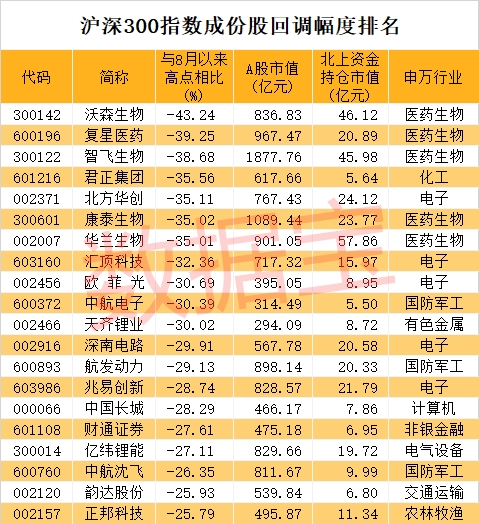 尾盘突发跳水 A股低价牛股最惨一天亏27%!