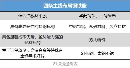 这个板块接力创业板低价股?3只1元股涨停 后市还有哪些机会?
