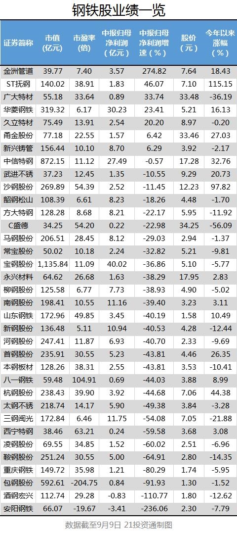 这个板块接力创业板低价股?3只1元股涨停 后市还有哪些机会?
