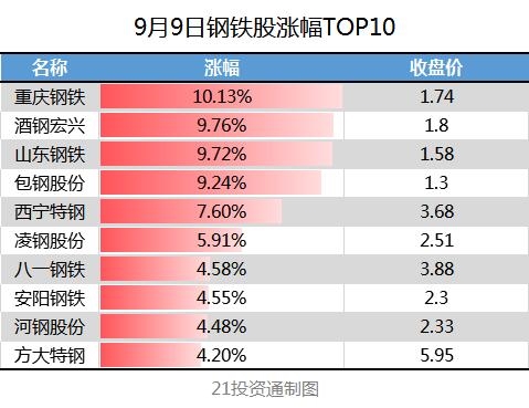 这个板块接力创业板低价股?3只1元股涨停 后市还有哪些机会?