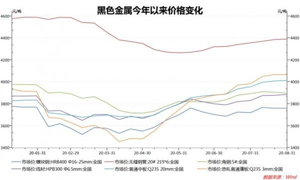 这个板块接力创业板低价股?3只1元股涨停 后市还有哪些机会?