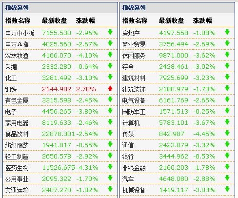 这个板块接力创业板低价股?3只1元股涨停 后市还有哪些机会?