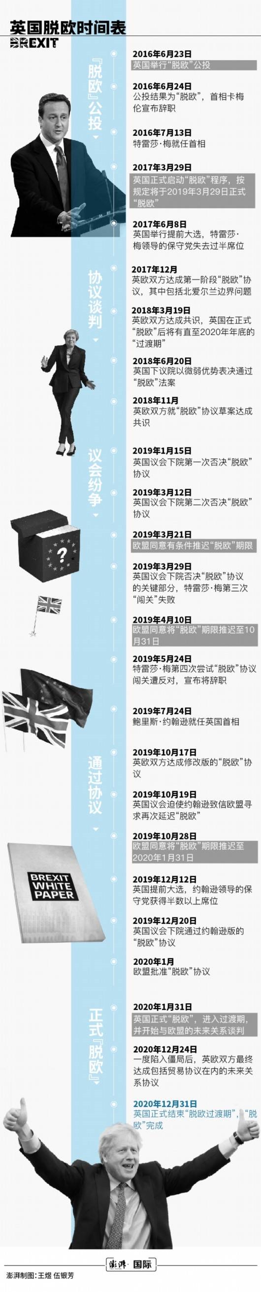 三任首相 三次推迟 五个问题回顾英国 脱欧 这四年半 东方财富网 三任首相 三次推迟 五个问题回顾英国 脱欧 这四年半 东方财富网