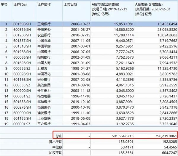 A股市值狂涨20万亿股民人均赚8万 714只创新高股有这些关键信号 东方财富网