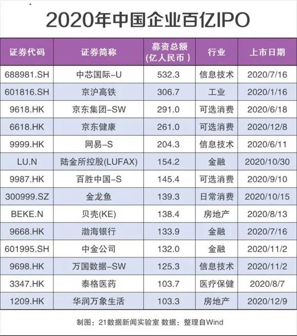人均股额_中国人均寿命变化图(3)