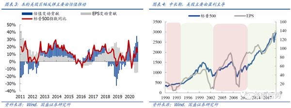 A股排名前十的牛排名A股走出结构牛前7月股票基金平均收益超40%