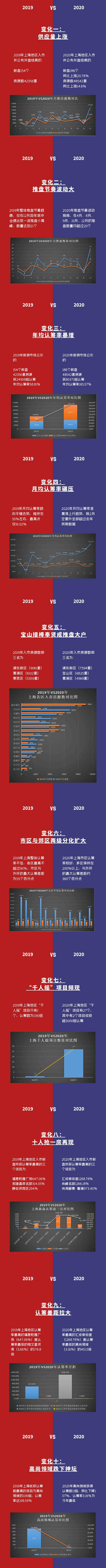 年终盘点 一文看懂上海楼市2020之变