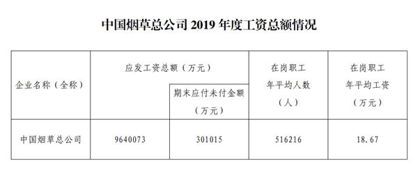助学金人均年收入标准_标准体重身高对照表(3)