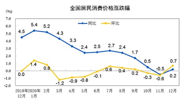 两大数据释放出积极信号:消费者需求持续增长,工业产品价格上涨