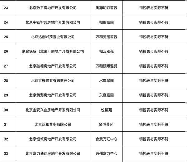 北京严查房地产市场违法违规 