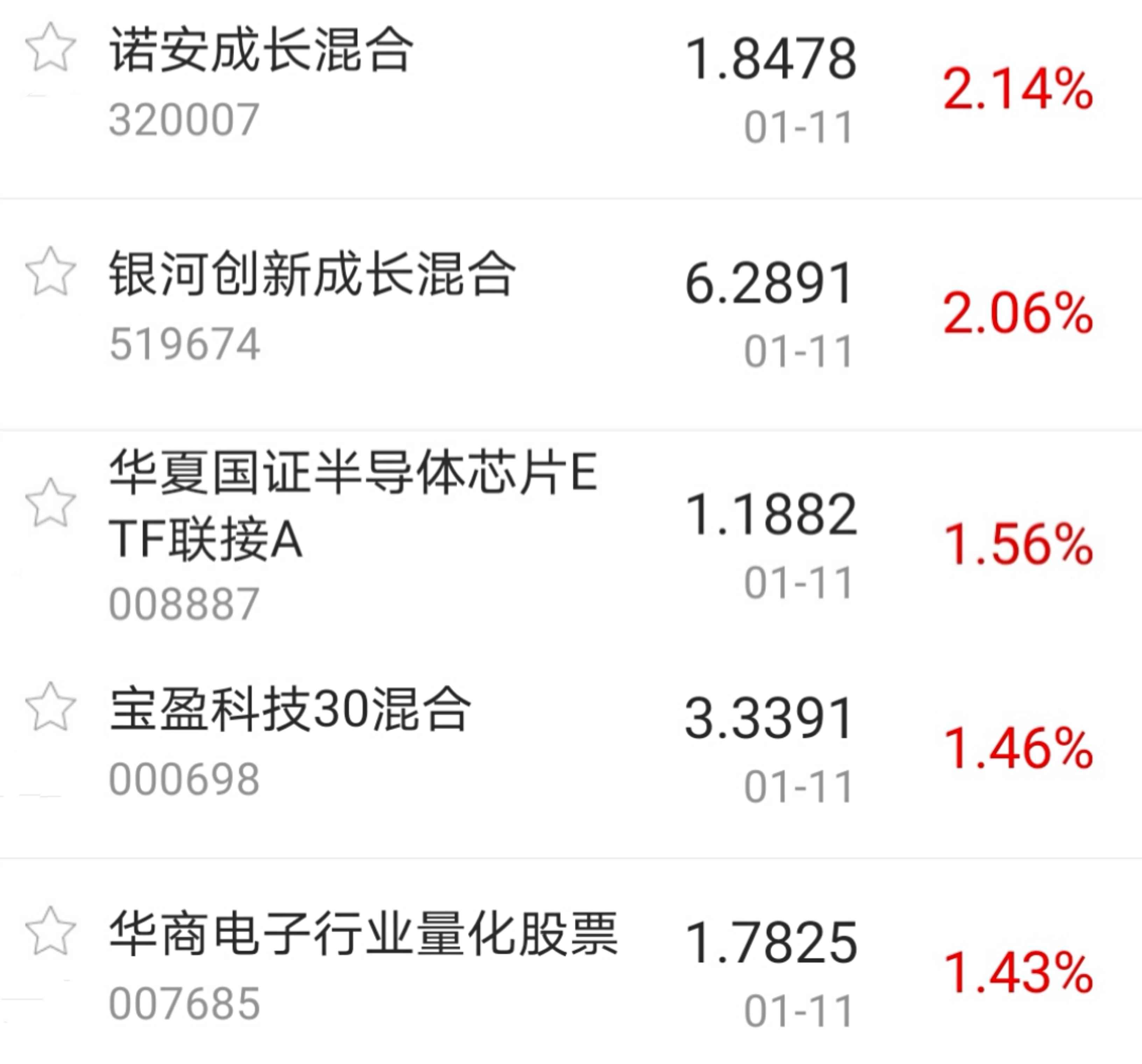 【今日盘点】创业板指跌近2%,科技主题基金逆势上涨;A股放量跳水,是上车机会吗? 【今日盘点】创业板指跌近2%,科技主题基金逆势上涨;A股放量跳水,是上车机会吗?
