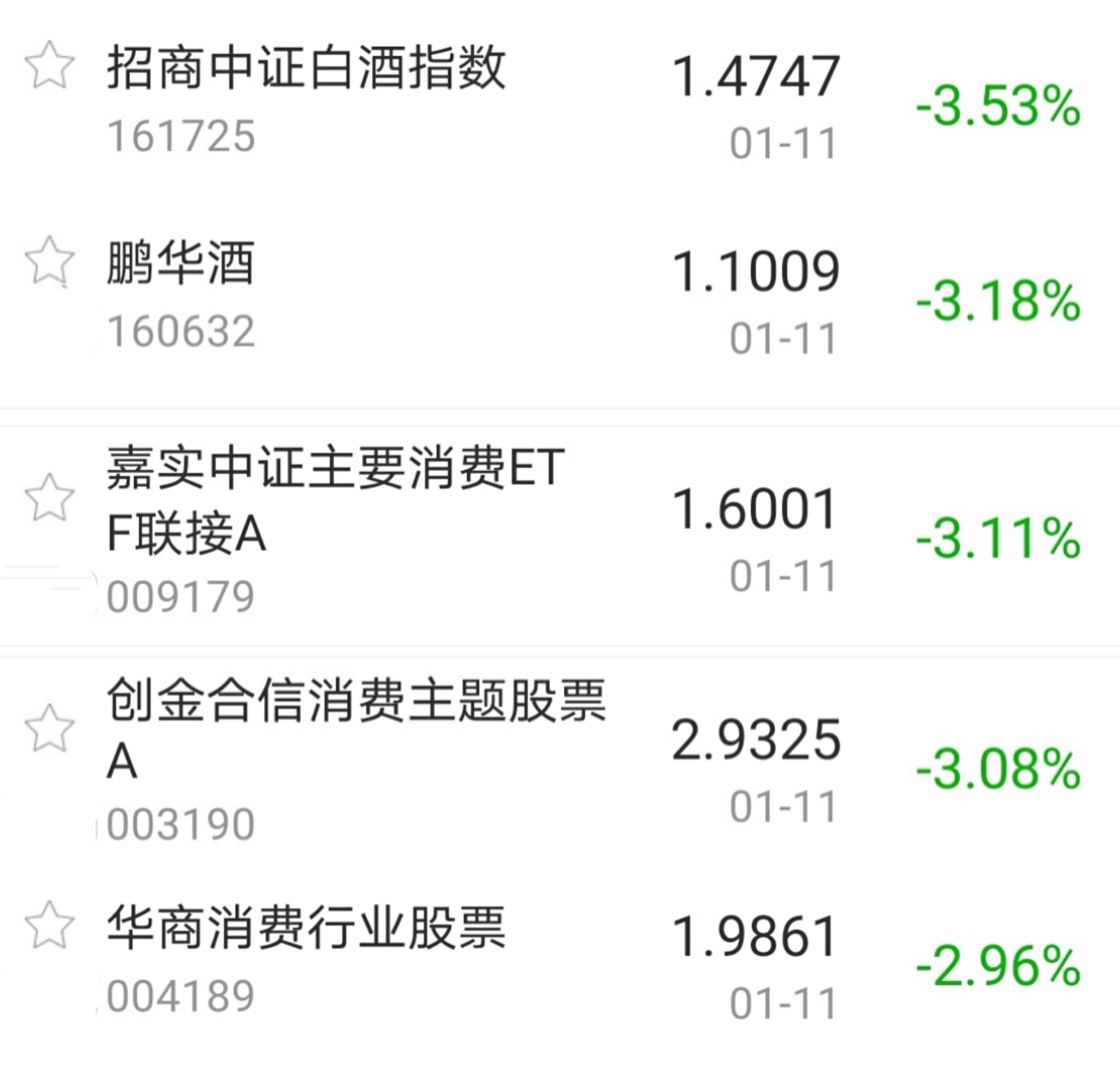 【今日盘点】创业板指跌近2%,科技主题基金逆势上涨;A股放量跳水,是上车机会吗? 【今日盘点】创业板指跌近2%,科技主题基金逆势上涨;A股放量跳水,是上车机会吗?