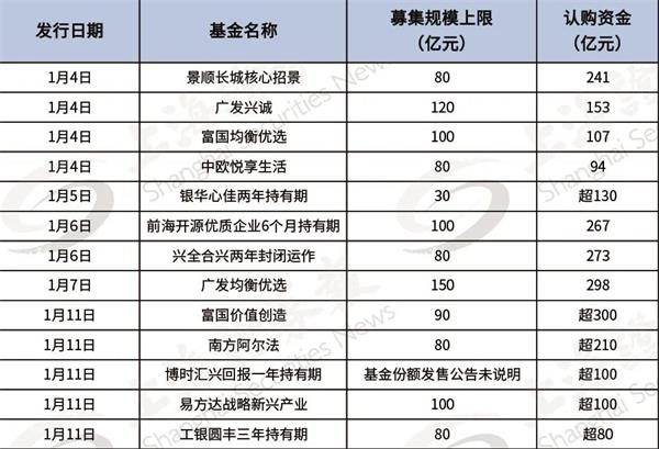 6个交易日逾3000亿元资金“借基入市”