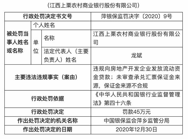 江西上栗农商银行被罚45万元：违规向房地产开发企业发放流动资金贷款