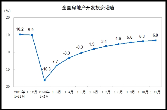 2020中国楼市透视：TOP3销售均超7000亿 上海单价10万+豪宅卖出5513套