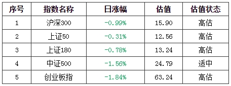 基金早班车:市场风向大转_继续抱团还是散伙?基金经理应对各异 基金早班车:市场风向大转_继续抱团还是散伙?基金经理应对各异