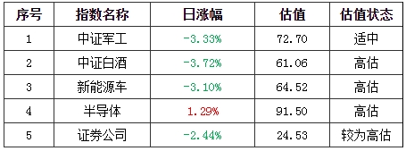 基金早班车:市场风向大转_继续抱团还是散伙?基金经理应对各异 基金早班车:市场风向大转_继续抱团还是散伙?基金经理应对各异