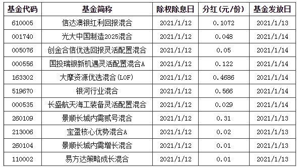 基金早班车:市场风向大转_继续抱团还是散伙?基金经理应对各异 基金早班车:市场风向大转_继续抱团还是散伙?基金经理应对各异