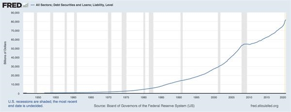 美国通胀开始抬头 两个因素或导致飙升？
