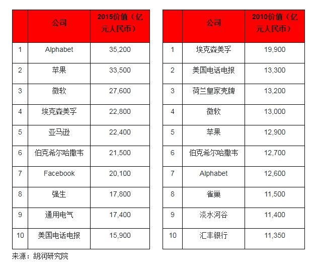 世界人口国家排名2020_世界人口排名(3)