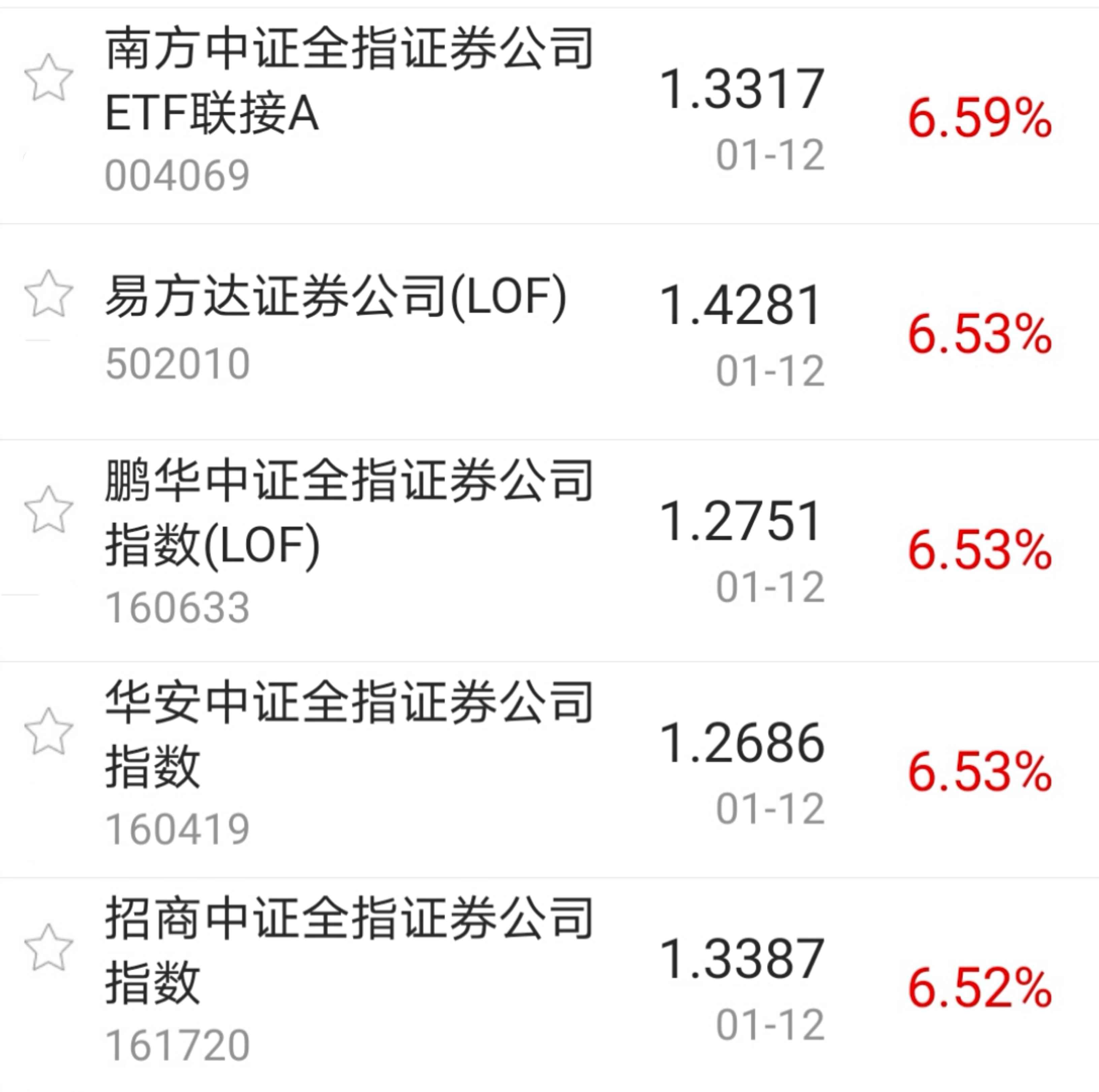 【今日盘点】沪指收复3600,券商主题基金大涨;“牛市棋手”突然暴动,第二波行情来了? 【今日盘点】沪指收复3600,券商主题基金大涨;“牛市棋手”突然暴动,第二波行情来了?