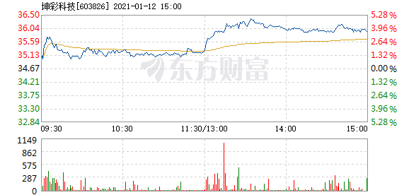 合资理财子规模涨跌各异，汇华、贝莱德建信理财先发优势明显