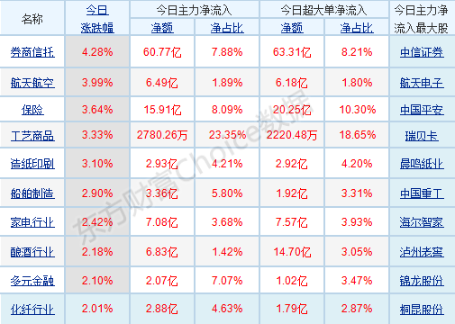 每日八张图纵览A股：沪指时隔5年重上3600点！满仓的该不该跑？空仓的还能不能进？
