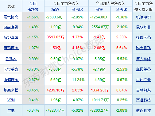 每日八张图纵览A股：沪指时隔5年重上3600点！满仓的该不该跑？空仓的还能不能进？