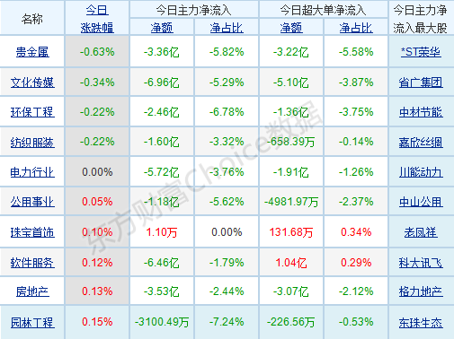 每日八张图纵览A股：沪指时隔5年重上3600点！满仓的该不该跑？空仓的还能不能进？