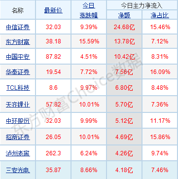 每日八张图纵览A股：沪指时隔5年重上3600点！满仓的该不该跑？空仓的还能不能进？