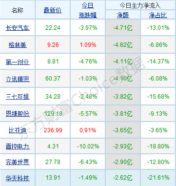 每日八张图纵览A股：沪指时隔5年重上3600点！满仓的该不该跑？空仓的还能不能进？