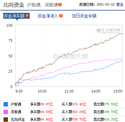 每日八张图纵览A股：沪指时隔5年重上3600点！满仓的该不该跑？空仓的还能不能进？