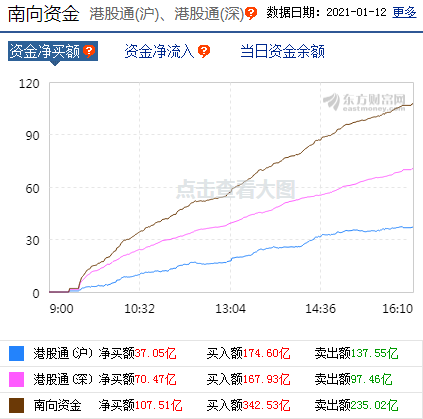 每日八张图纵览A股：沪指时隔5年重上3600点！满仓的该不该跑？空仓的还能不能进？
