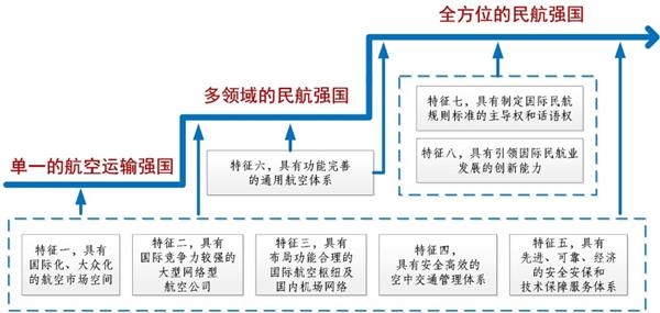 民航局我国基本实现从民航大国向单一航空运输强国的跨越