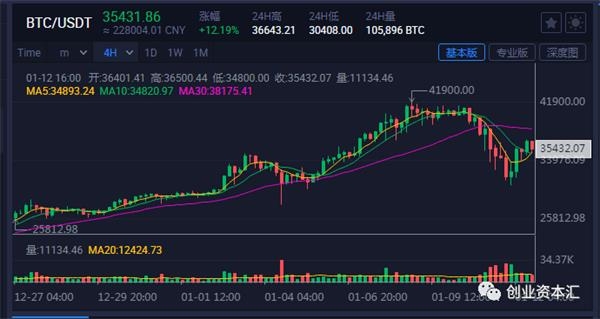 比特币价格下跌原因 20210113025522453903059.jpg