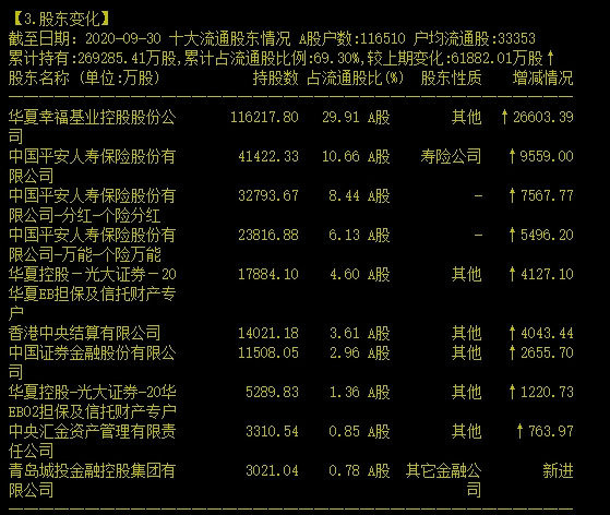 中字头集体狂飙  地产白马频创新低 