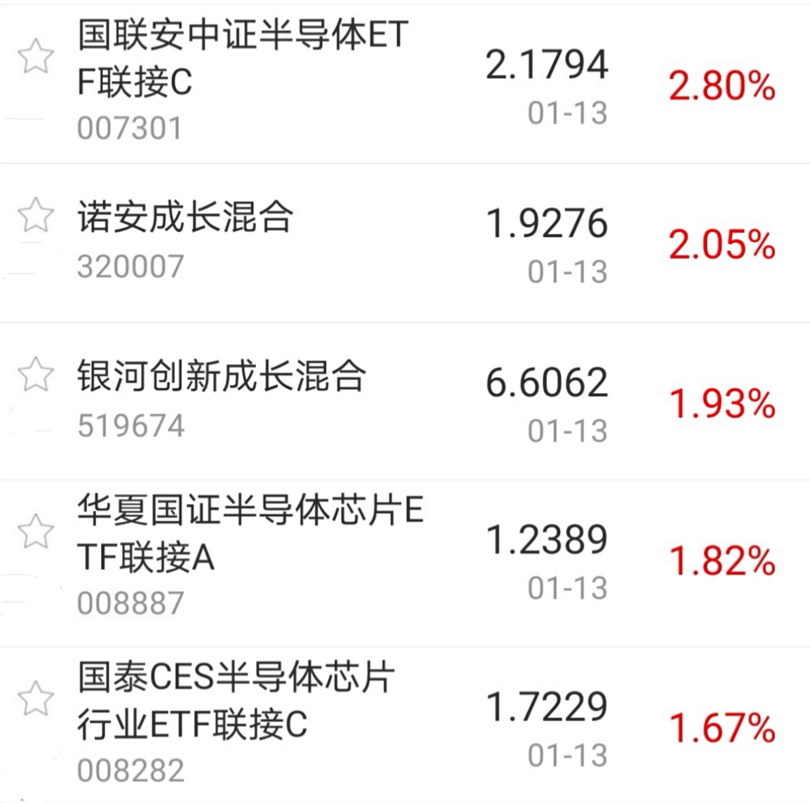 【今日盘点】A股三大指数收跌,科技主题基金逆势上涨;牛市强震期,该如何应对? 【今日盘点】A股三大指数收跌,科技主题基金逆势上涨;牛市强震期,该如何应对?