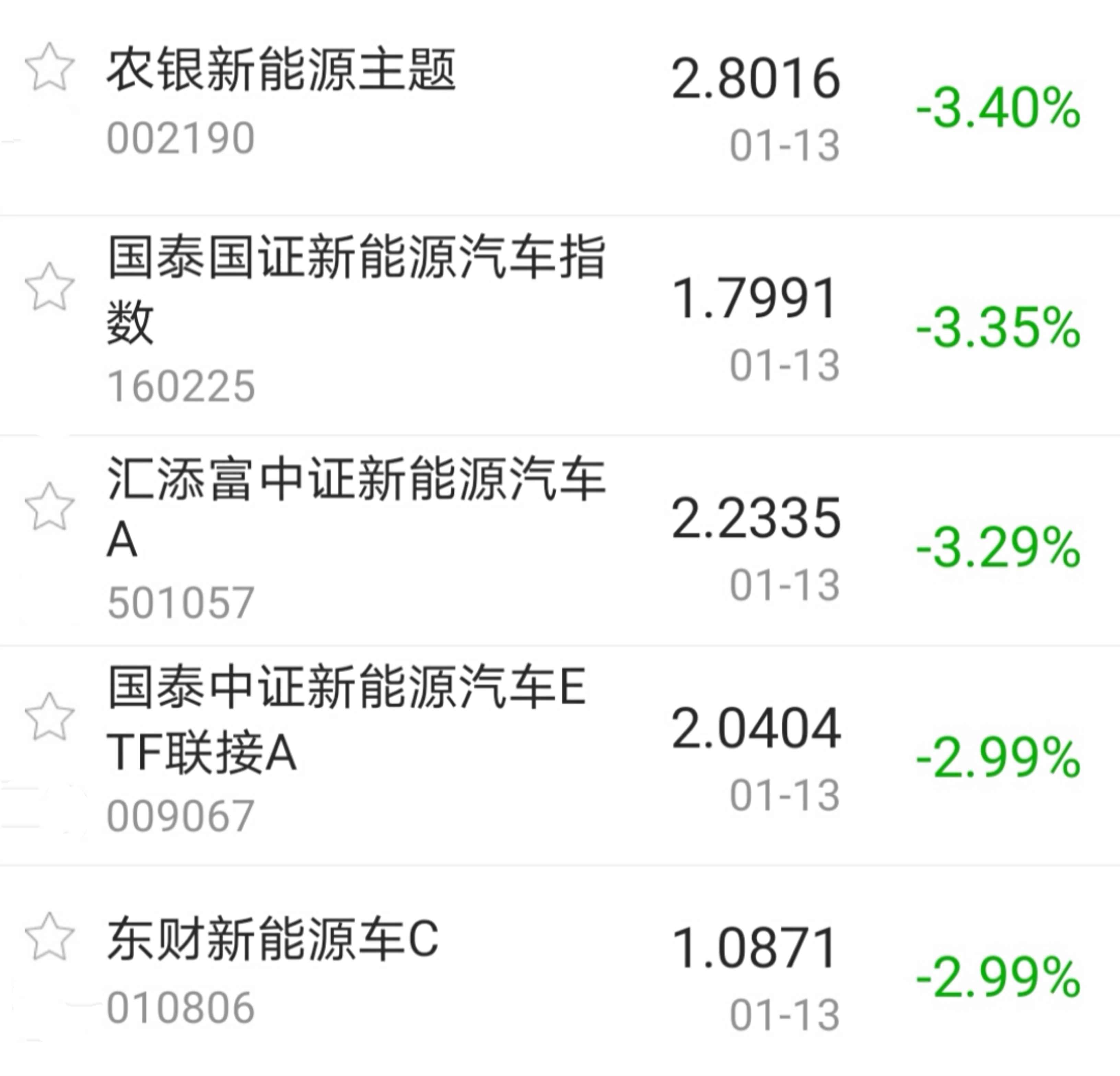 【今日盘点】A股三大指数收跌,科技主题基金逆势上涨;牛市强震期,该如何应对? 【今日盘点】A股三大指数收跌,科技主题基金逆势上涨;牛市强震期,该如何应对?