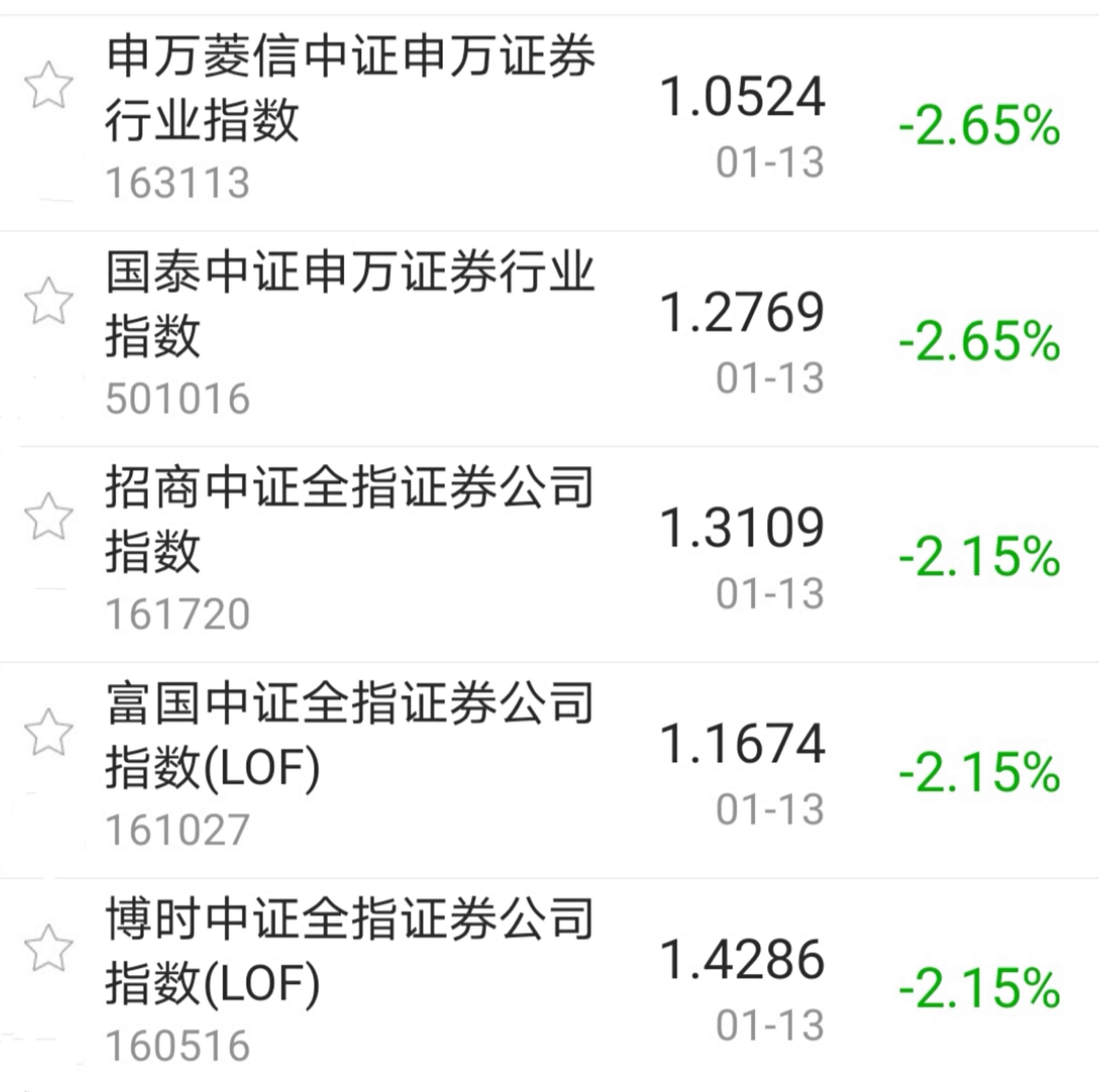【今日盘点】A股三大指数收跌,科技主题基金逆势上涨;牛市强震期,该如何应对? 【今日盘点】A股三大指数收跌,科技主题基金逆势上涨;牛市强震期,该如何应对?
